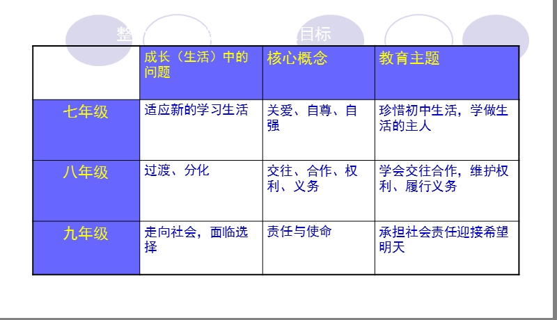 我对谁负责-谁对我负责1精品中学.ppt_第2页