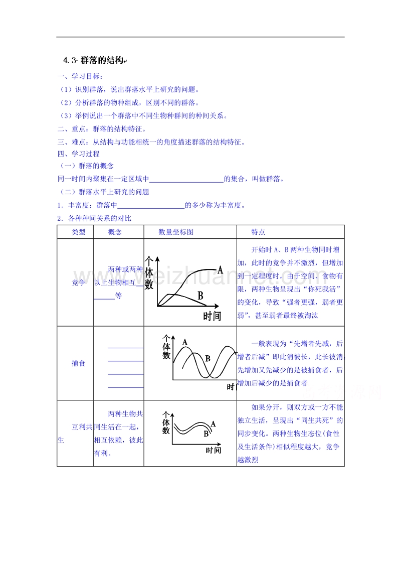 海南省海口市第十四中学高二生物（文）苏教版必修三学案： 4.3 群落的结构.doc_第1页