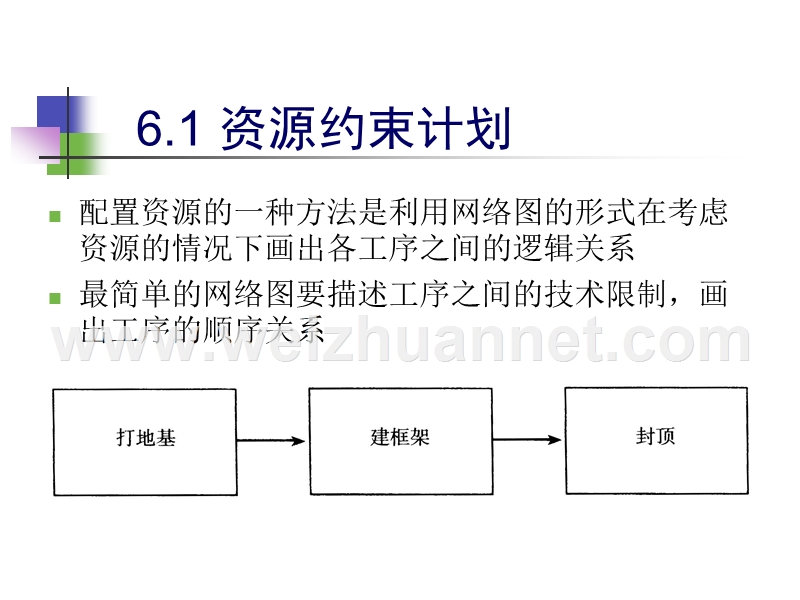 项目管理-第六章-资源配置.pptx_第3页