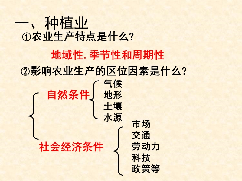 自制中国的农业.ppt_第2页