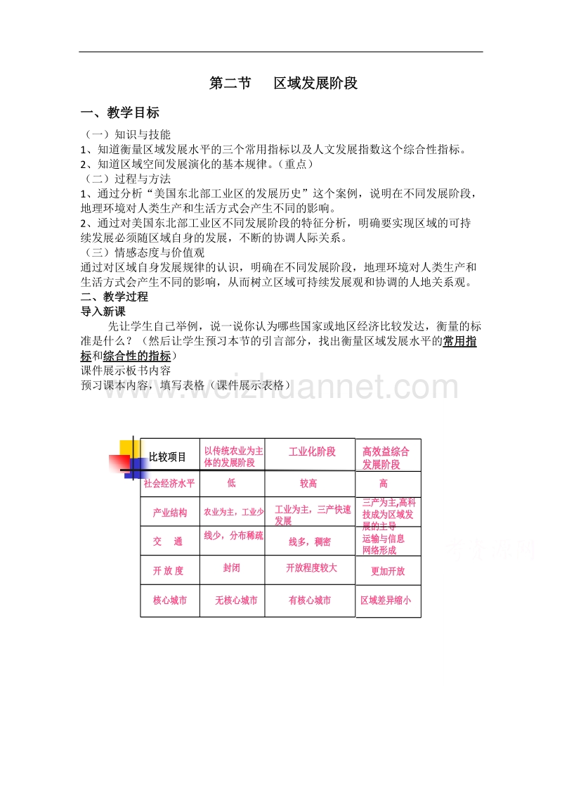 山西省2014-2015学年高一地理湘教版必修三教案：1.2区域发展阶段.doc_第1页