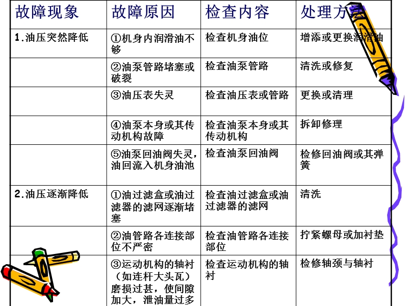 高压氧舱常见故障及处理.ppt_第2页