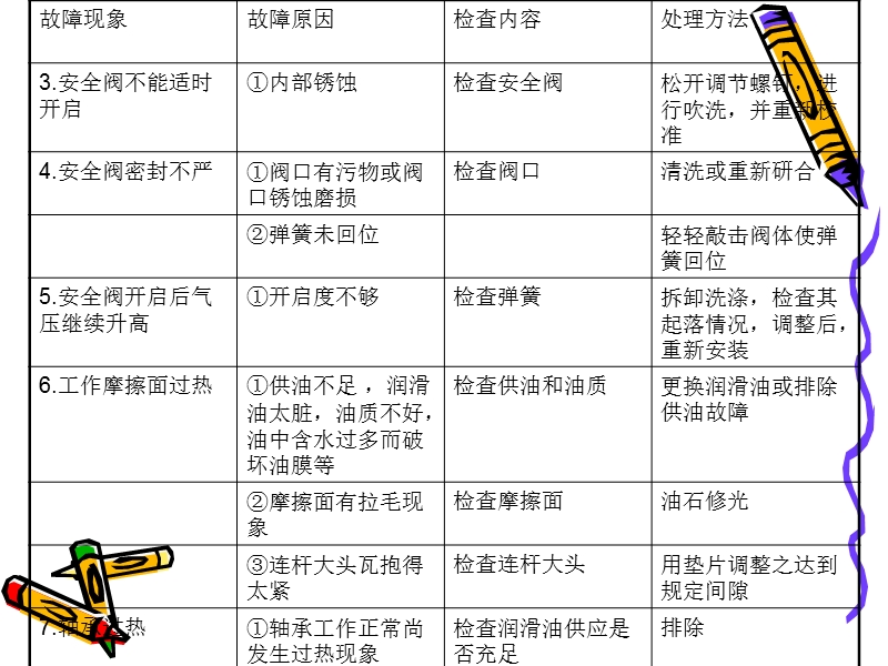 高压氧舱常见故障及处理.ppt_第3页