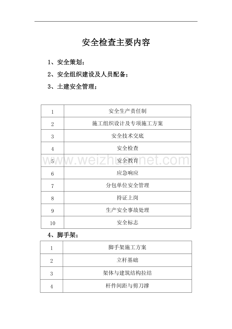 安全检查主要内容.docx_第1页