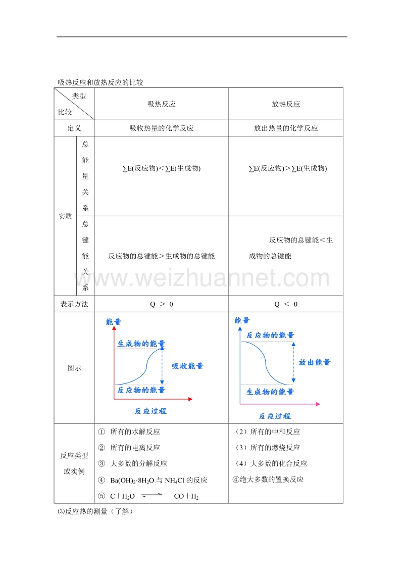 贵州省普安一中2011届高三化学一轮复习教案第21讲：化学反应的热效应 .doc_第2页