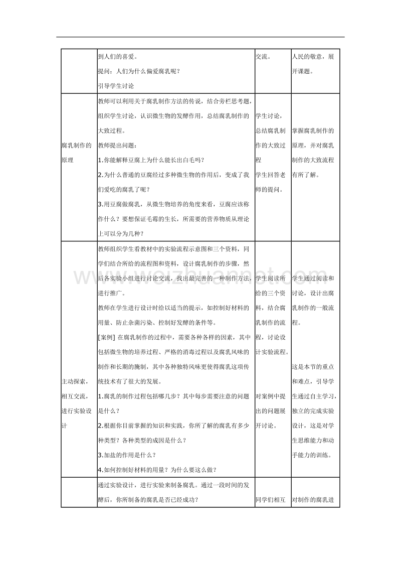 生物：3.9《实验九 腐乳的制作》教案1（浙科版选修1）.doc_第2页