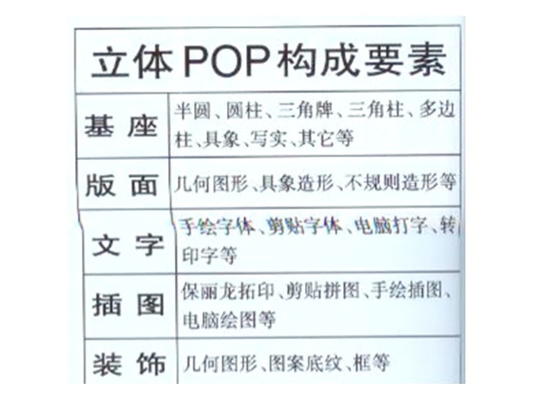 立体pop制作方法.ppt_第3页