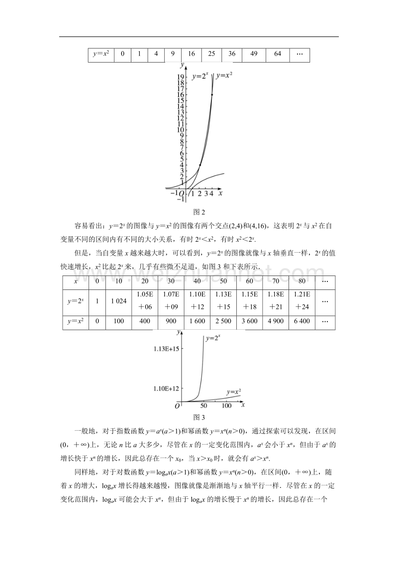 数学（北师大版）必修一教学设计：3-6 指数函数、幂函数、对数函数增长的比较 word版含答案.doc_第3页