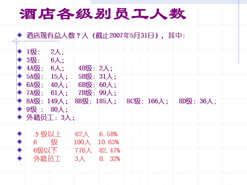 酒店人力资源数据分析对比表.ppt_第2页