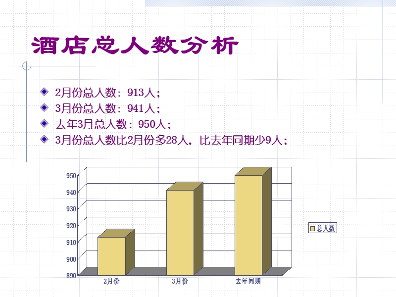 酒店人力资源数据分析对比表.ppt_第3页