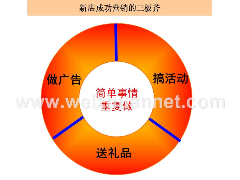 汽车4s店新店经营之道.ppt_第2页