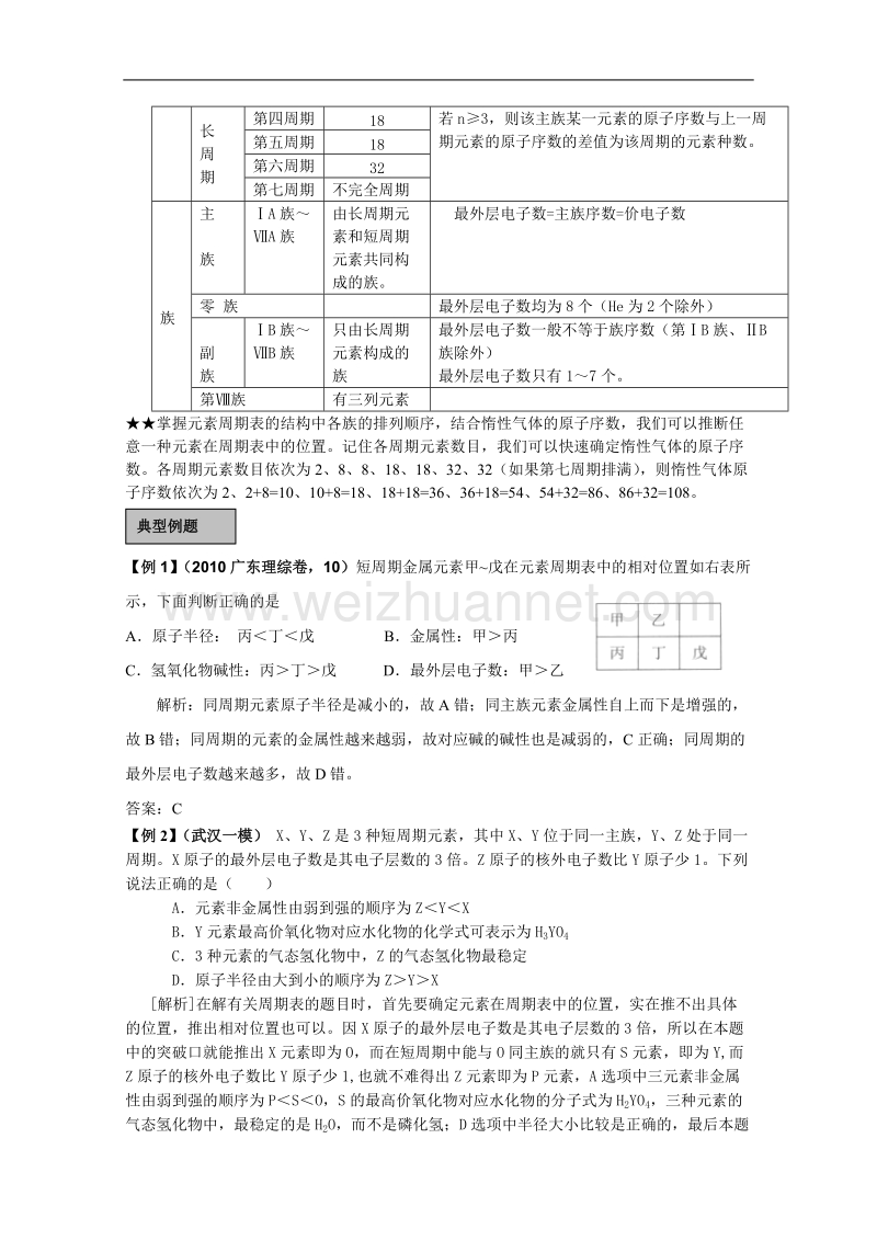 贵州省天赋中学2011届高三化学一轮复习精品学案——第7讲：元素周期表、元素周期律.doc_第2页