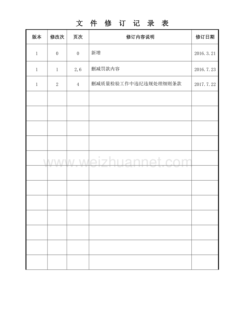 员工违纪违规实施细则.doc_第2页