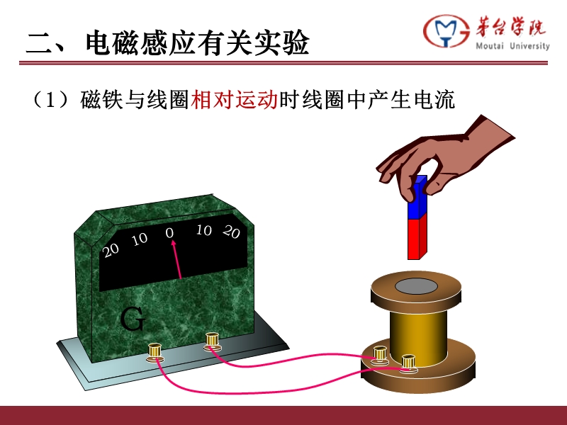 法拉第电磁感应定律讲课比赛获奖课件.pptx_第3页