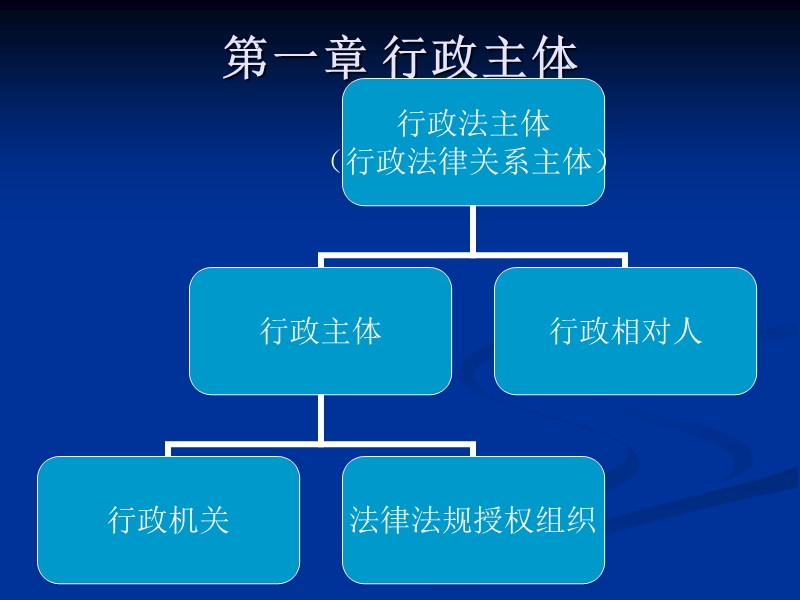 第三讲-行政主体、行政相对人.ppt_第2页