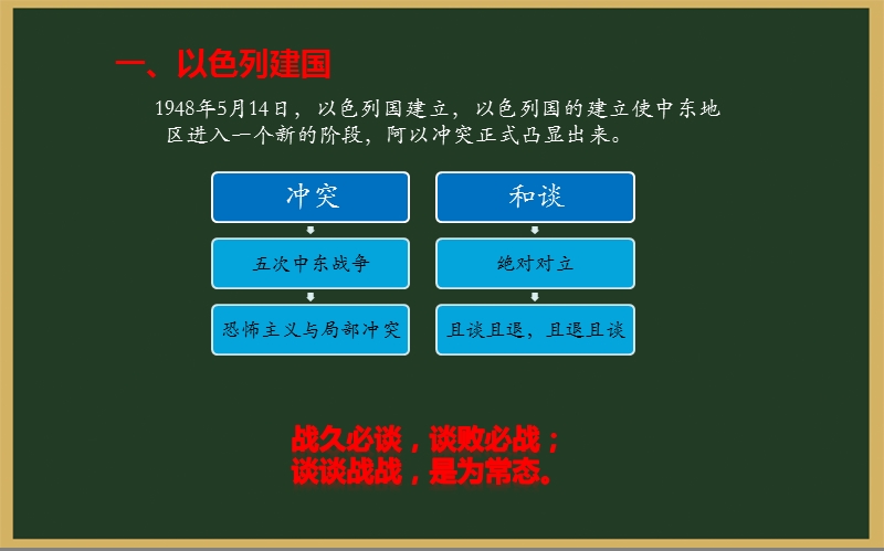 阿以冲突的根源与本质.ppt_第2页