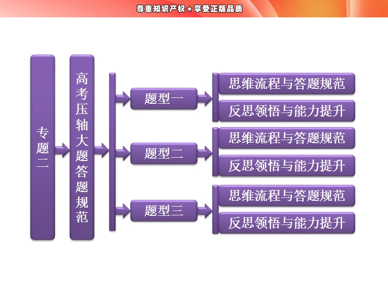 第二部分-专题二-高考压轴大题答题规范-三、常见区位条件分析型.ppt_第1页