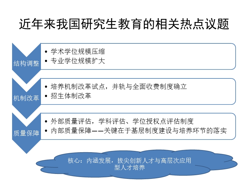 我国研究生培养过程中的问题&mdash;&mdash;5年部分调查数据缕析.ppt_第2页