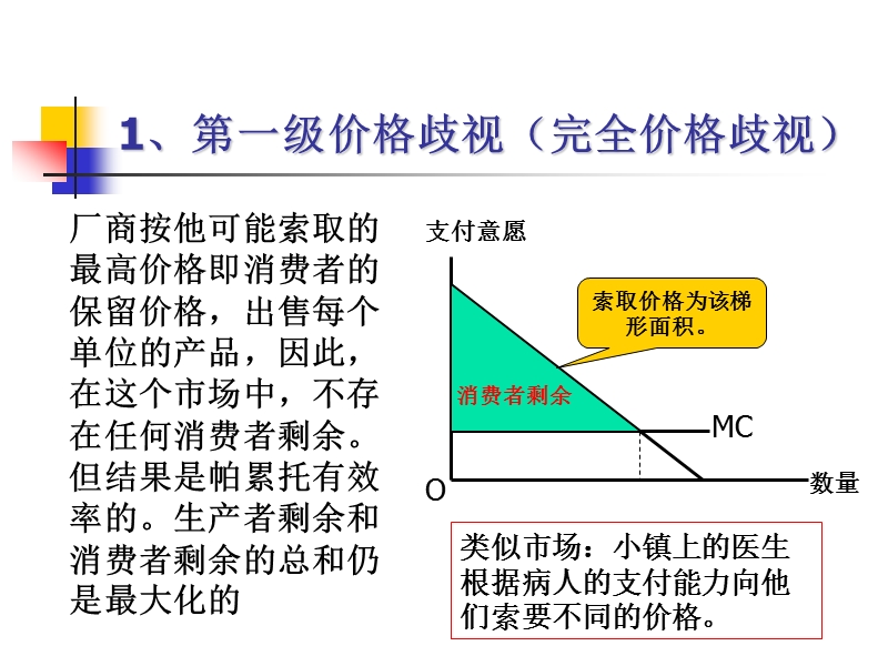 第23章-行业供给.ppt_第3页