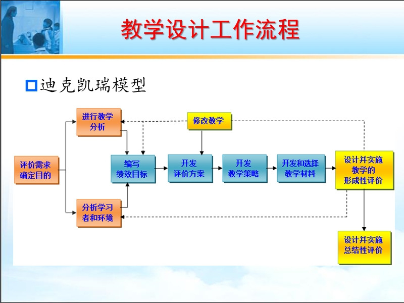 第二章-教学目标分析.ppt_第3页