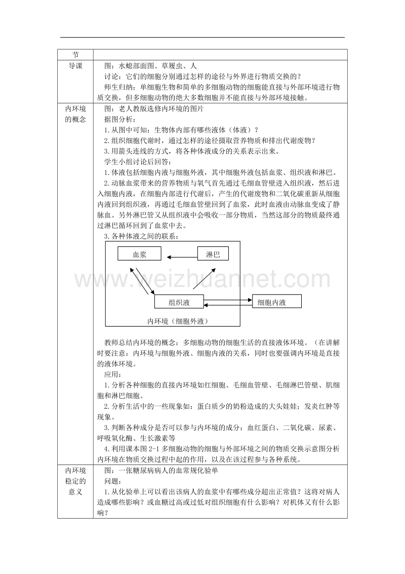 浙江省义乌三中高一生物教案 内环境与稳态（浙科版必修一）.doc_第2页