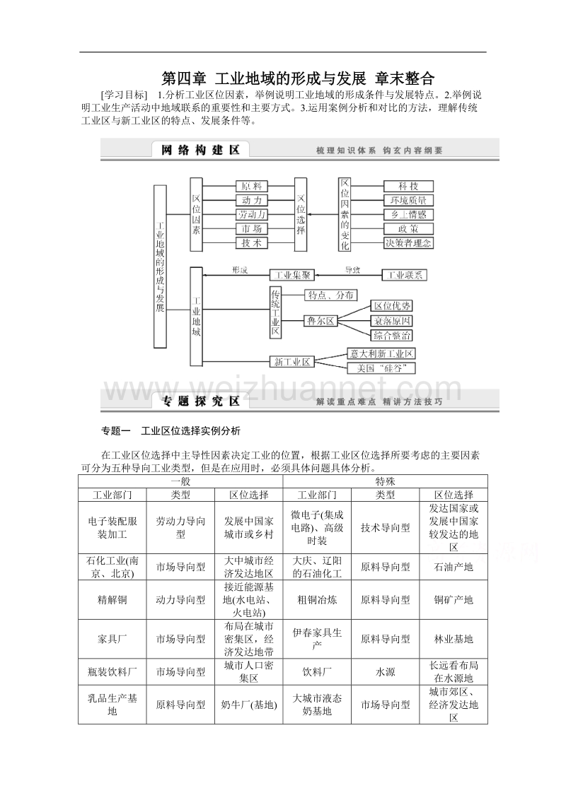 河北省邯郸涉县第一中学人教版地理必修二学案：第四章 工业地域的形成与发展 章末整合 .doc_第1页