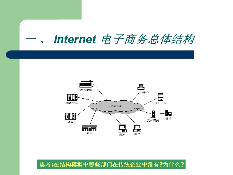 电子商务实用教程(第二章).ppt_第3页