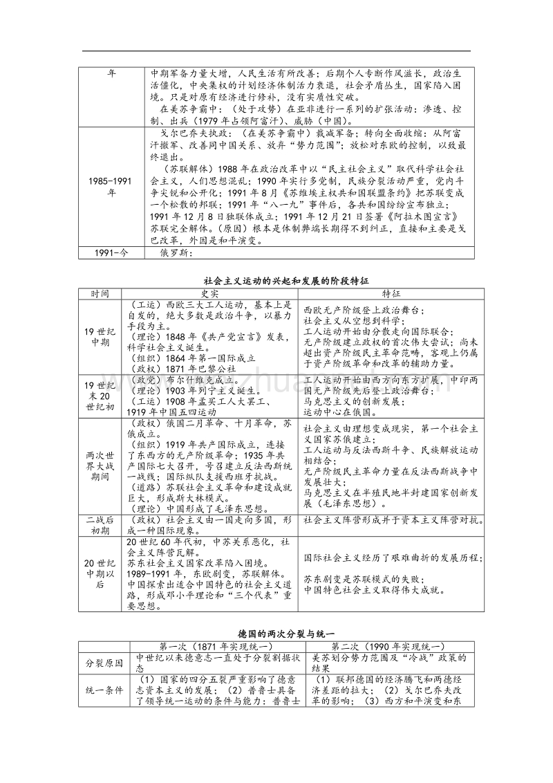 贵州省施秉一中2012高考历史（大纲版）二轮复习学案：专题27 世界格局的变化.doc_第2页