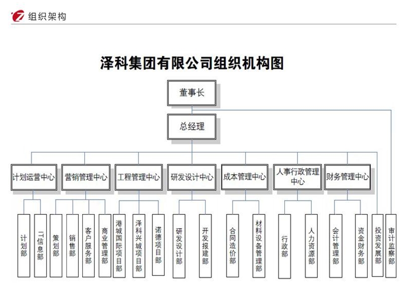 行政组织结构分析.ppt_第3页