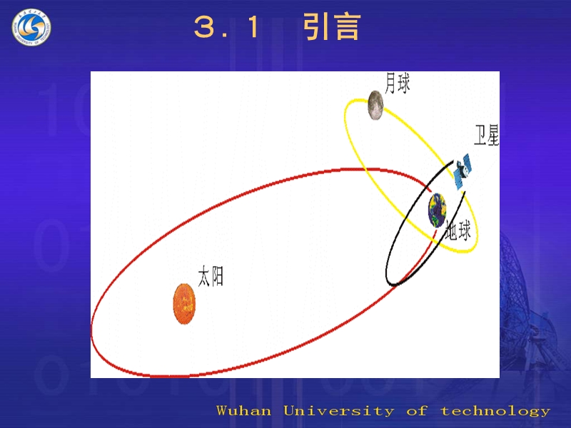 武汉大学-第三章-人卫轨道理论初步.ppt_第3页