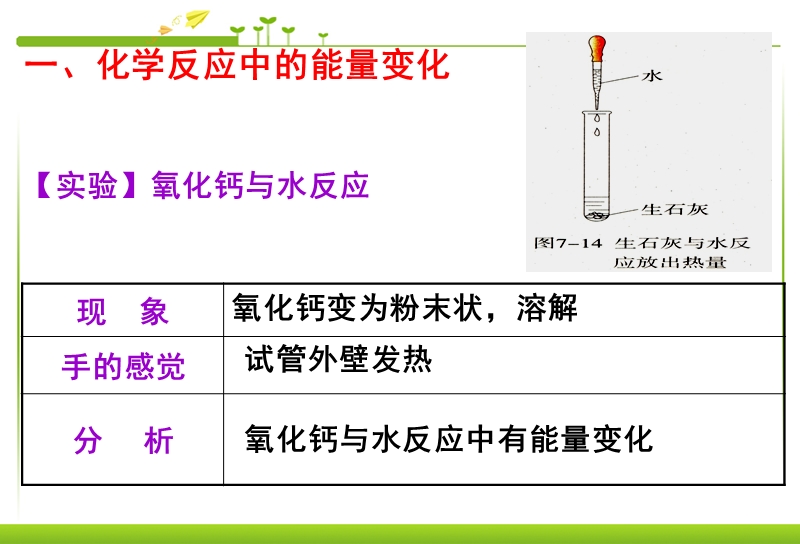 燃料的合理利用与开发课件ppt课件.ppt_第3页