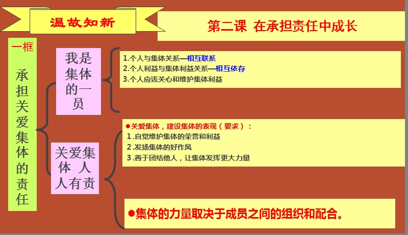 第二框---承担对社会的责任.ppt_第1页