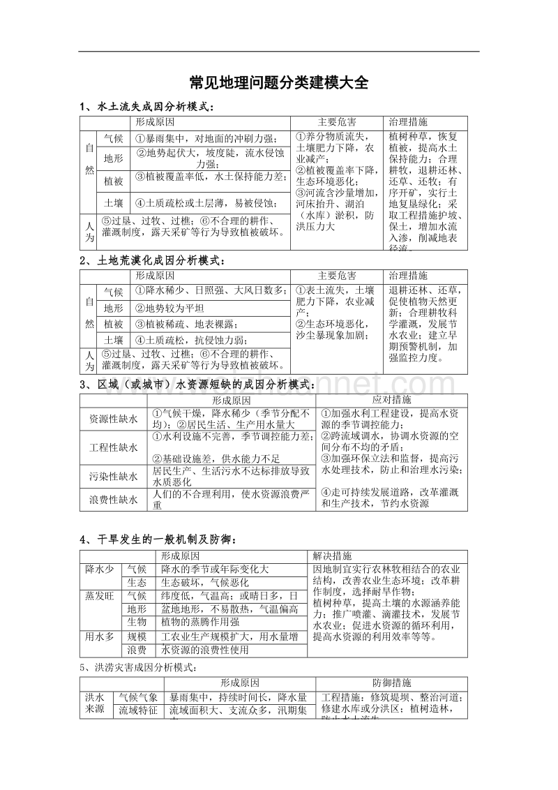 河北省2011年高考地理一轮复习总指导：常见地理问题分类建模大全.doc_第1页