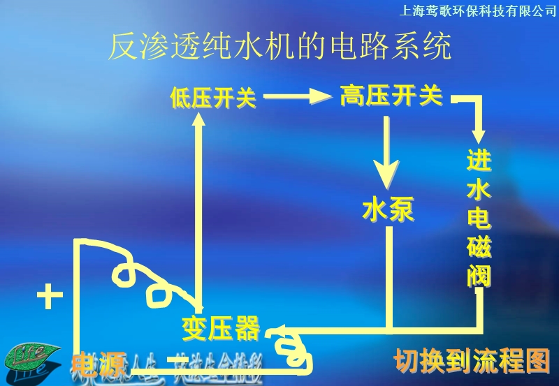 第二章-纯水各部分的作用以及-工艺流程.ppt_第3页