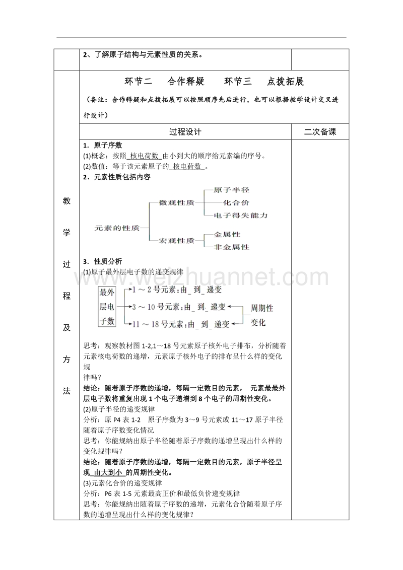 江苏省徐州市睢宁县菁华高级中学（高中化学苏教版必修2）“四步教学法”教案： 专题一 第一单元 元素周期律.doc_第2页