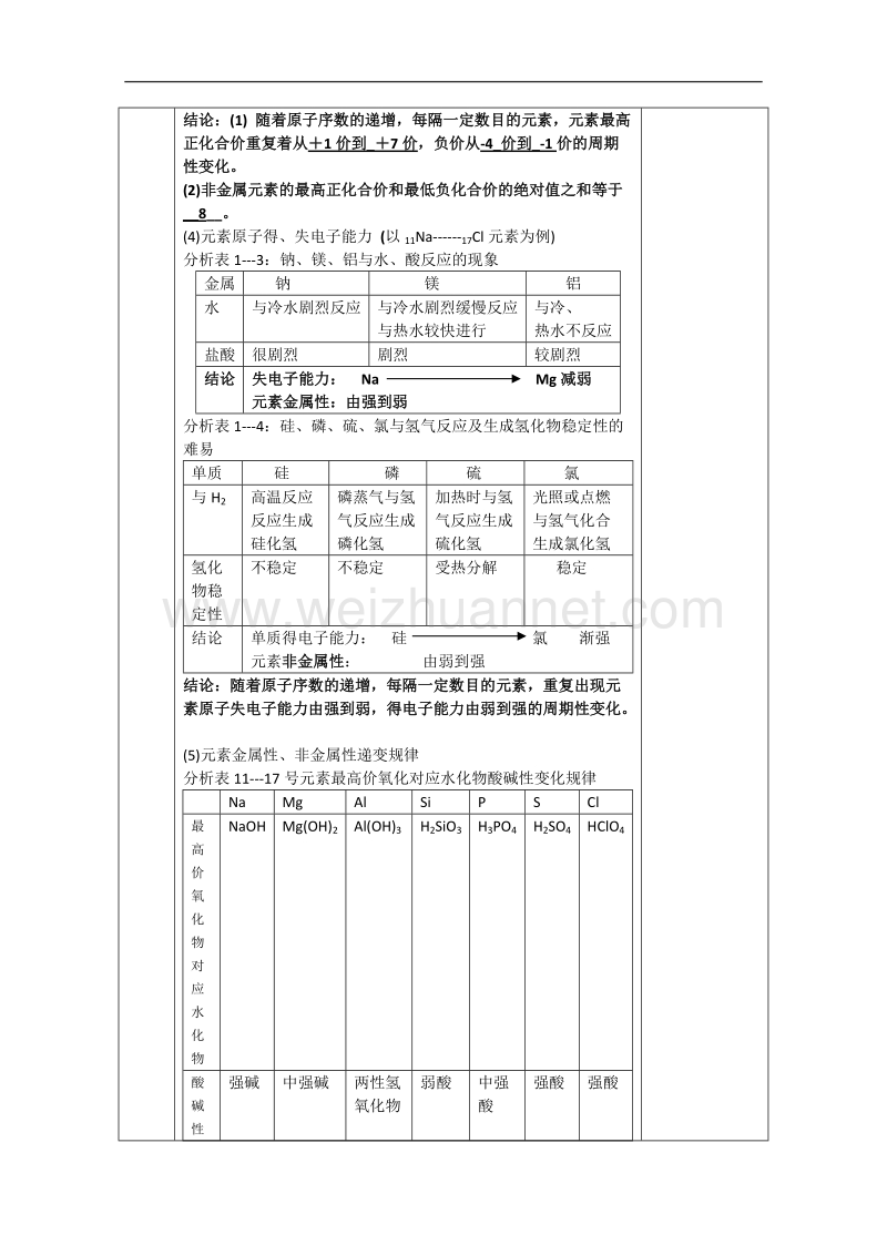 江苏省徐州市睢宁县菁华高级中学（高中化学苏教版必修2）“四步教学法”教案： 专题一 第一单元 元素周期律.doc_第3页