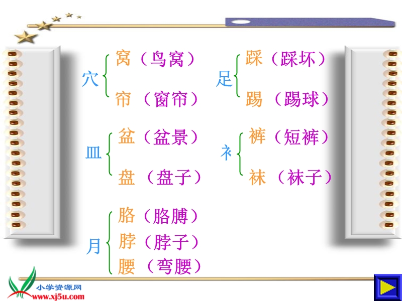 识字学词学句（二）2.ppt_第3页