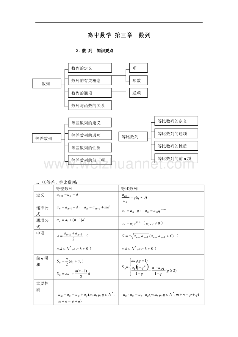 高考数学知识总结精华版-数 列.doc_第1页