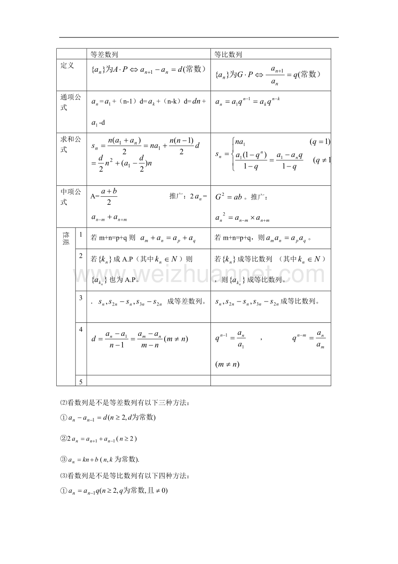 高考数学知识总结精华版-数 列.doc_第2页