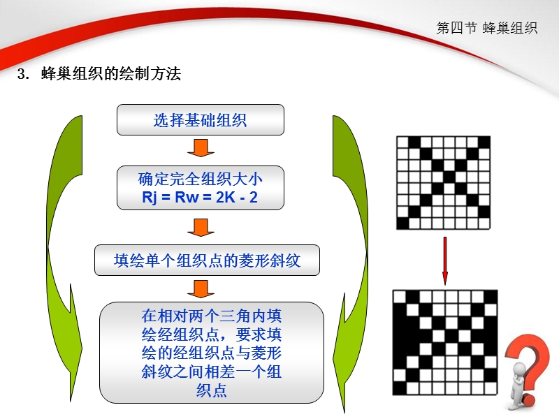 第五章-机织物联合组织之蜂巢与小提花组织.ppt_第3页