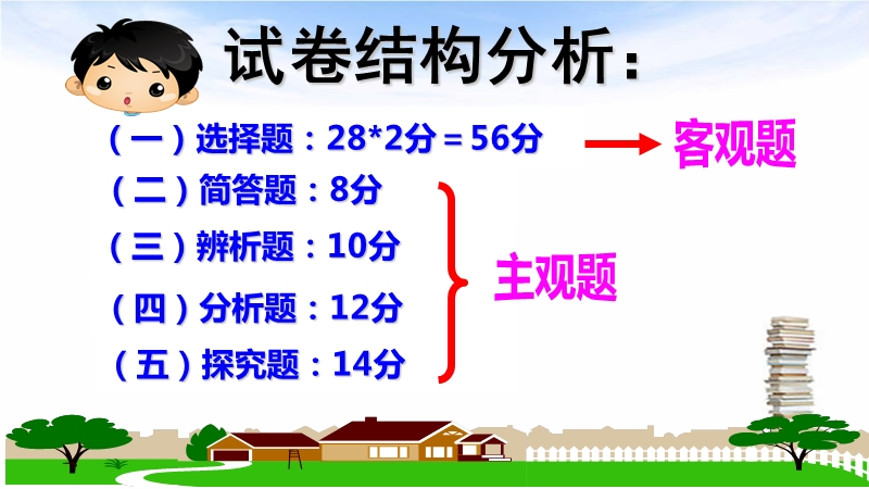 第1次月考(考前技巧讲解).ppt_第2页