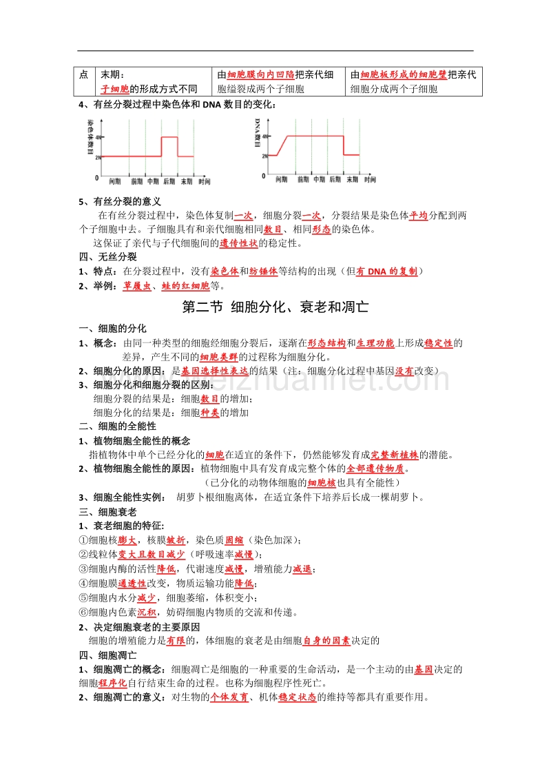 苏教版生物必修1复习提纲：第五章《细胞的增殖、分化、衰老和凋亡》.doc_第2页