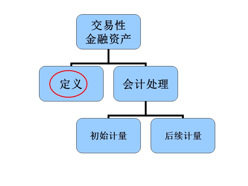 第二章-交易性金融资产.ppt_第2页