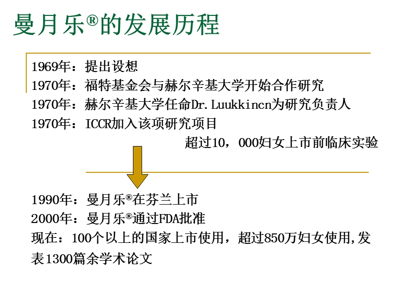 曼月乐的临床应用.ppt_第3页