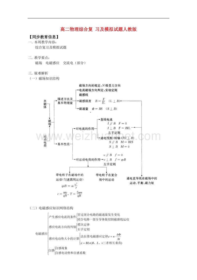 物理：《磁场 电磁感应 交流电》学案（旧人教版必修2）.doc_第1页