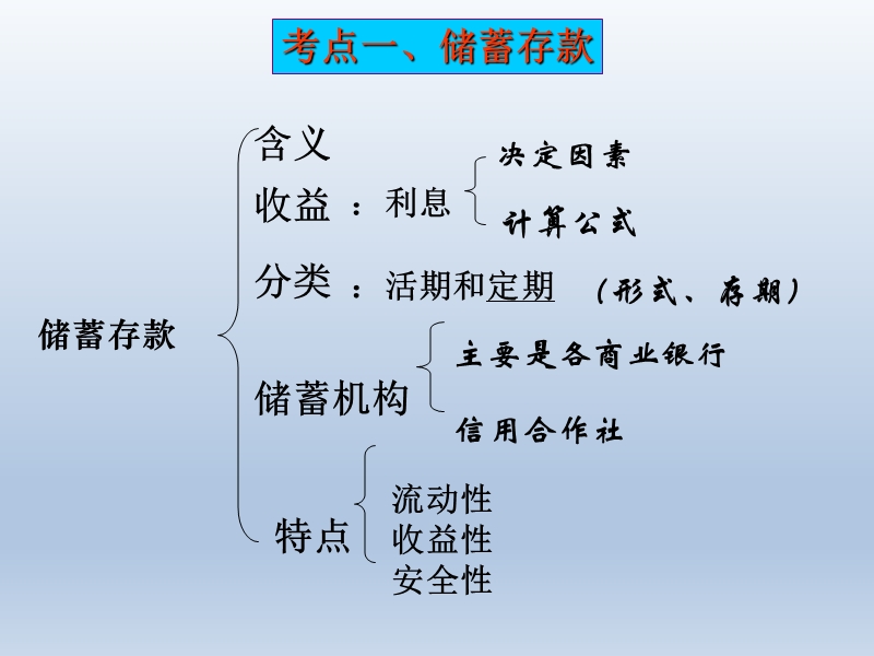 成都七中网校2016届高三一轮复习人教版必修一第二单元第六课投资的选择.ppt.ppt_第3页