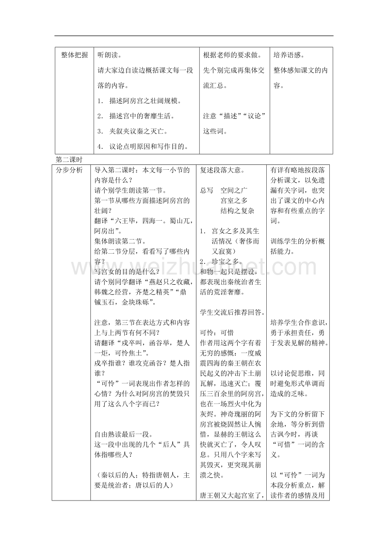 语文：4.14《阿房宫赋》教案（2）（语文版必修3）.doc_第3页