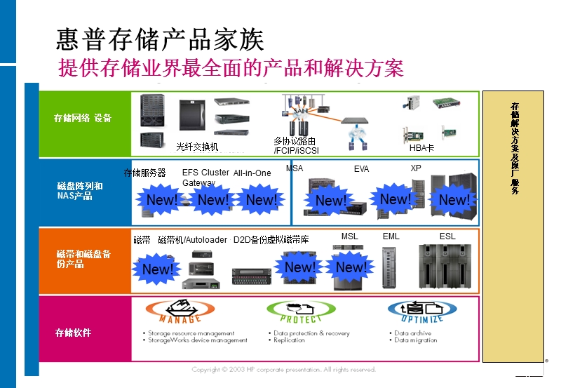 惠普存储解决方案(最佳存储解决方案).ppt_第2页