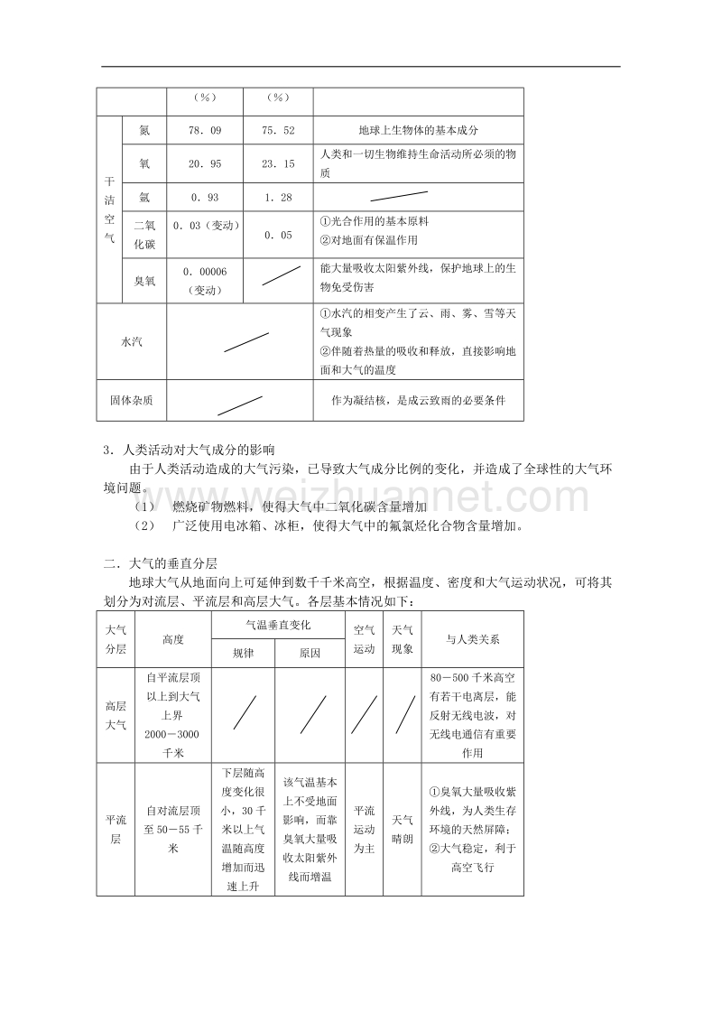 贵州省兴义市天赋中学地理必修一教案：2.1 冷热不均引起大气运动.doc_第2页