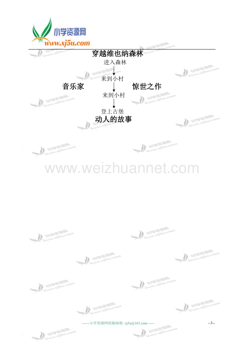 穿越维也纳森林 配套教案.doc_第3页